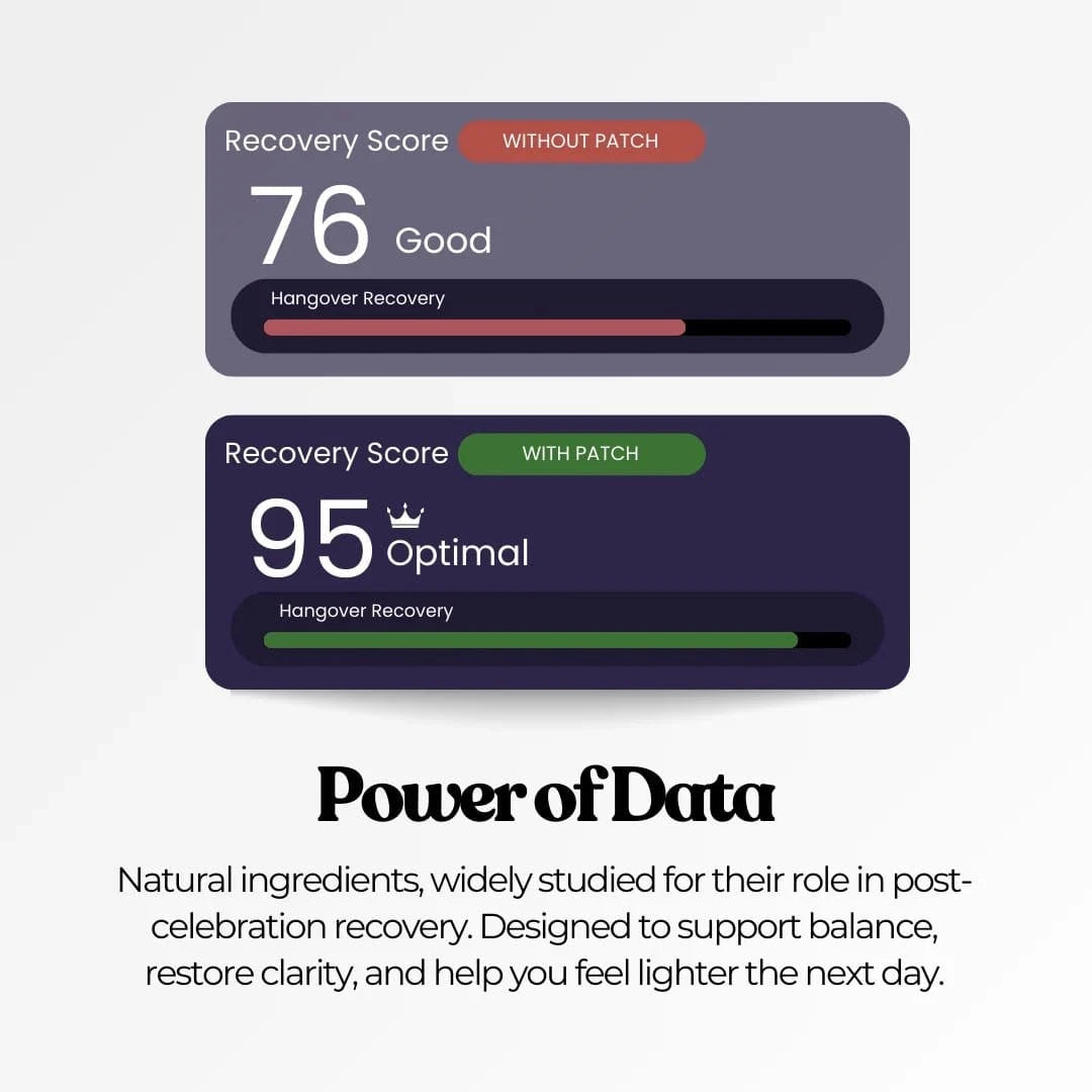 Grafik, der viser "Recovery Score" med to målinger: 76 uden patch og 95 med patch. Teksten "Power of Data" er inkluderet.