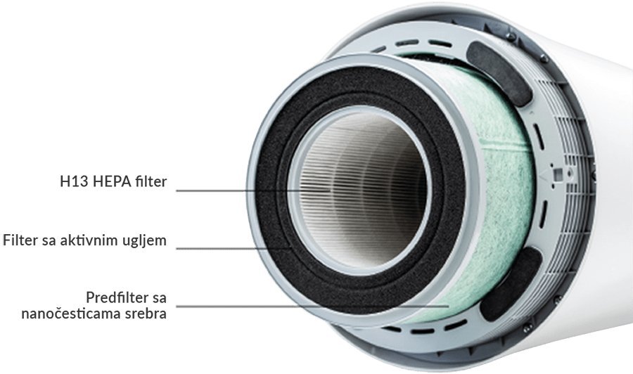 Filtre Therapy Air Smart 360° - Uno Vita AS