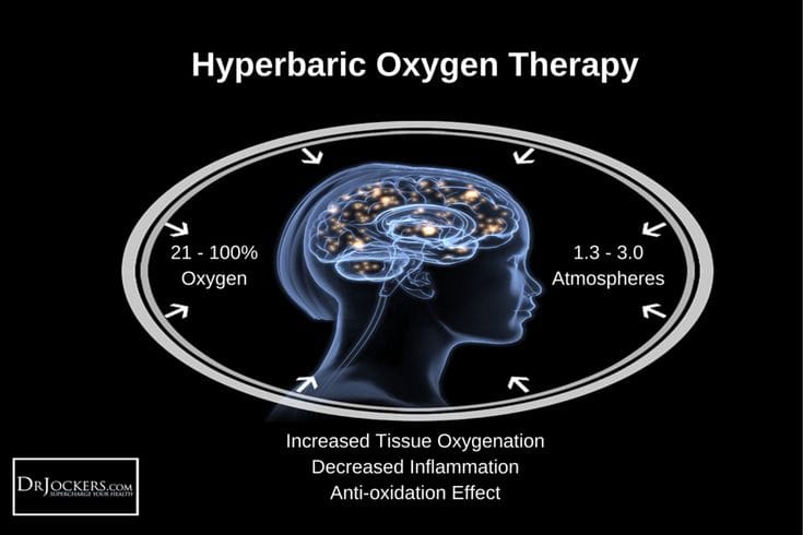 Uno Vita - Oxygen pressure - chamber (HBOT - horizontal - 1.5 ATA) - Uno Vita AS