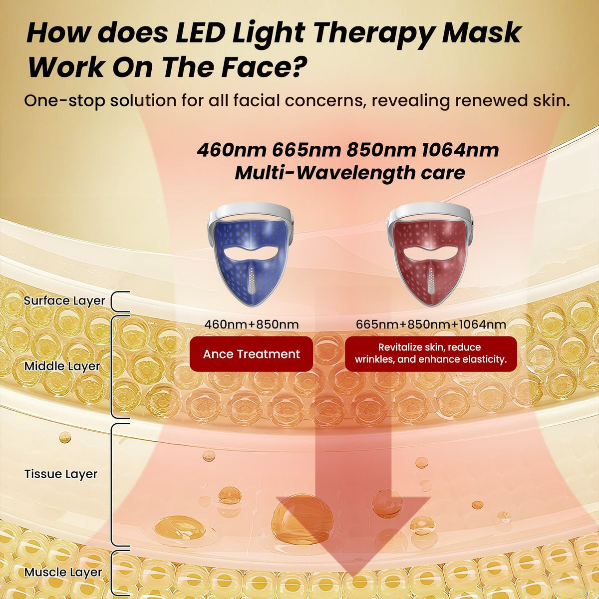 Uno Vita Pro Light Mask 1064: máscara de terapia láser + LED inalámbrica de grado médico - Uno Vita AS