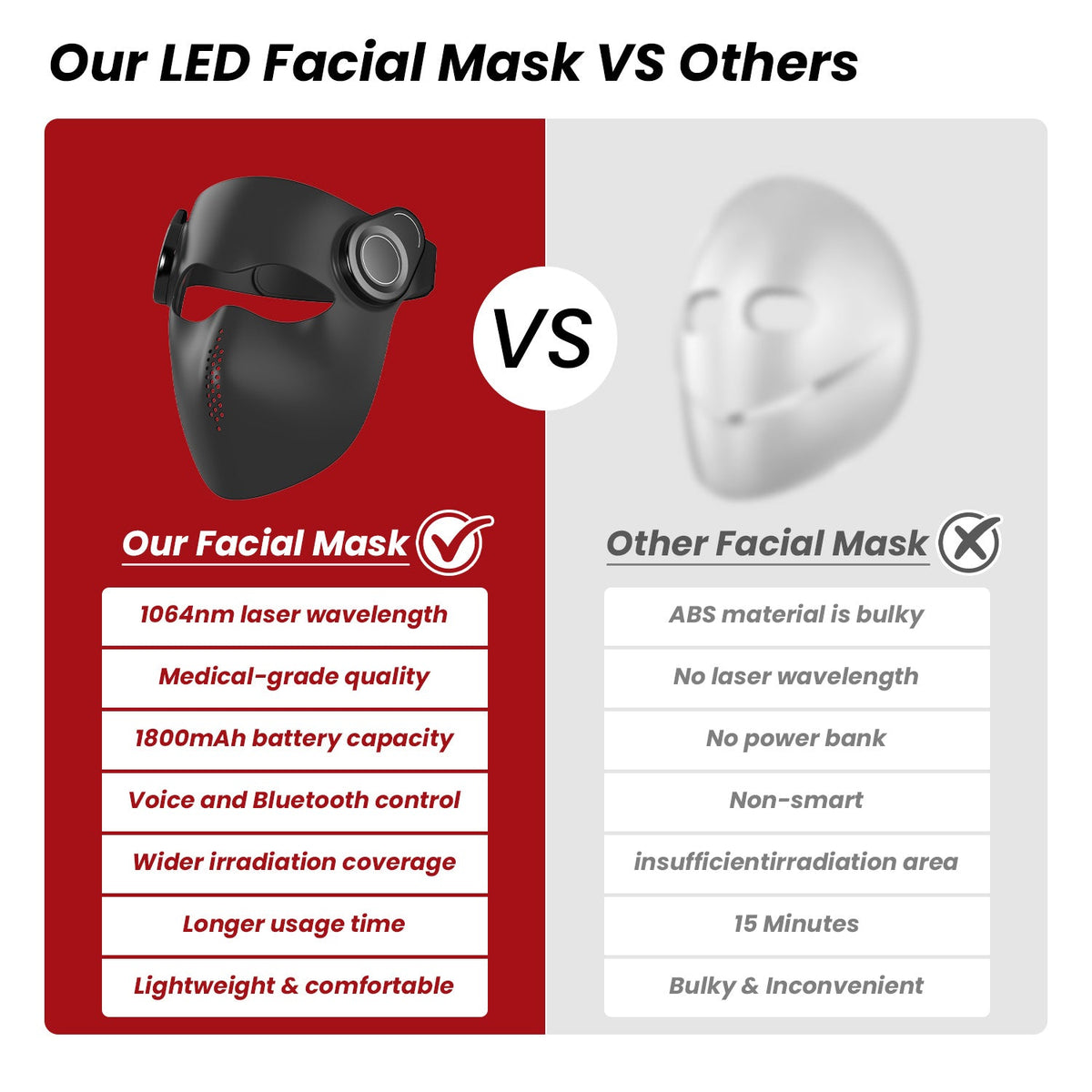 Uno Vita Pro Light Mask 1064: máscara de terapia láser + LED inalámbrica de grado médico - Uno Vita AS