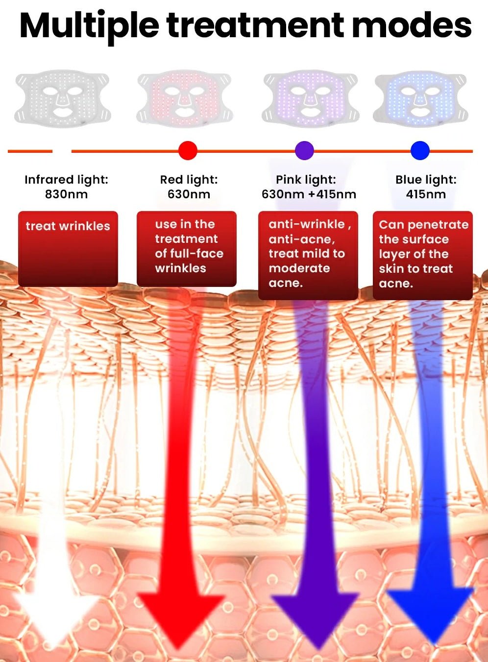 Uno Vita`s Advanced Beauty LED Light Therapy Facemask TLM200 - K 510 - Uno Vita AS