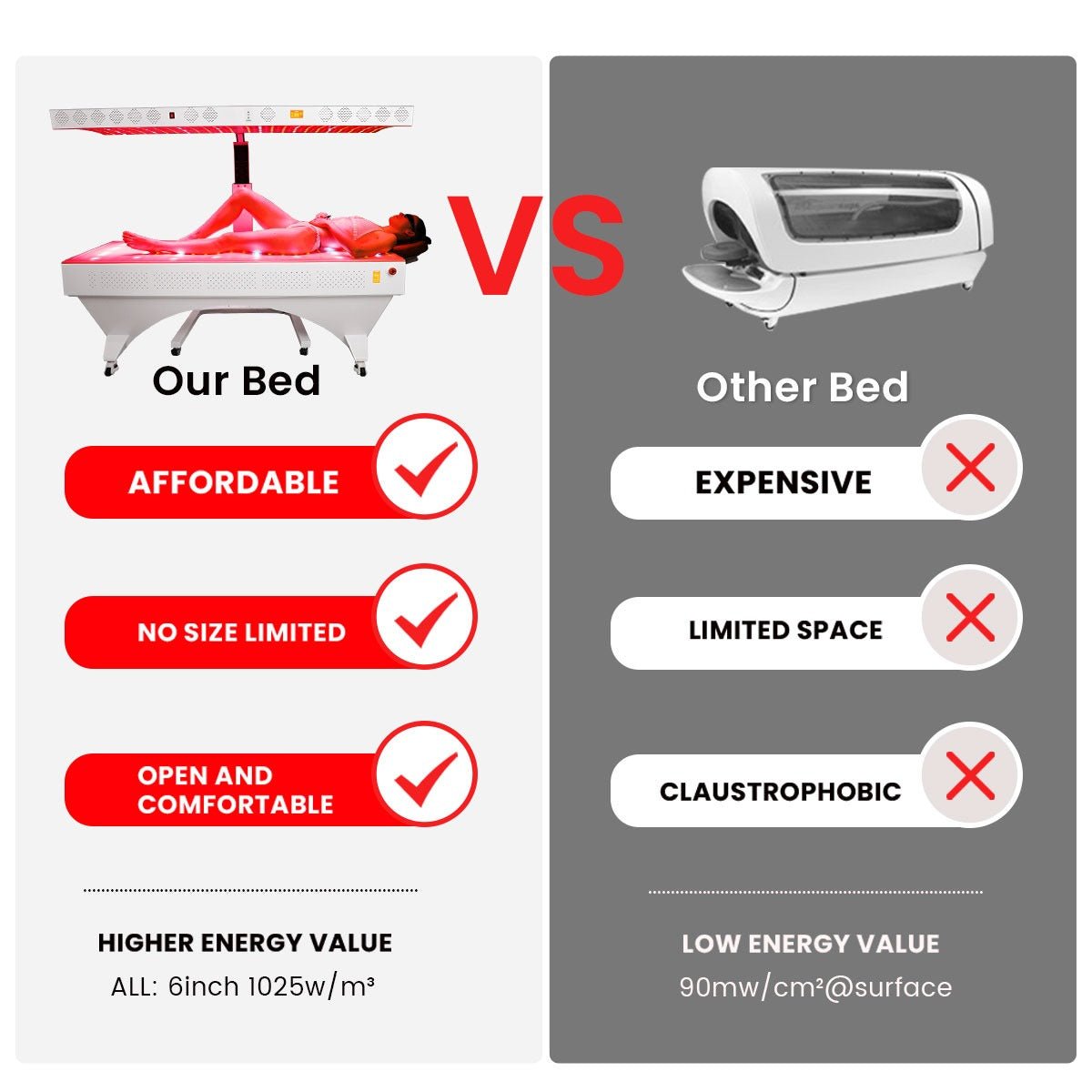 Uno Vita's Red Light Therapy Bed and Panel for clinics and professionals - Uno Vita AS
