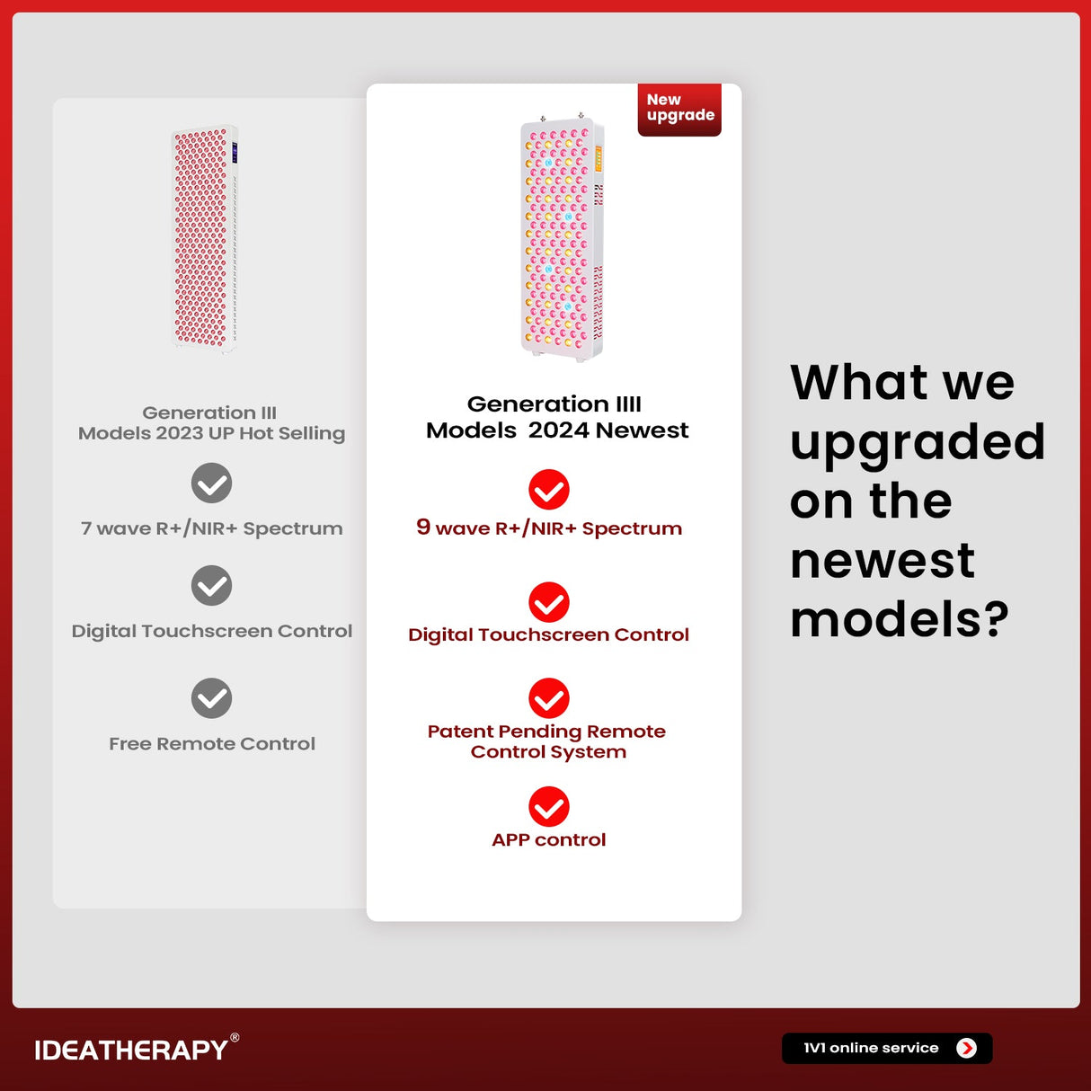 Uno Vita's RLPRO200 LED Therapy Light (full spectrum red light therapy) - Uno Vita AS