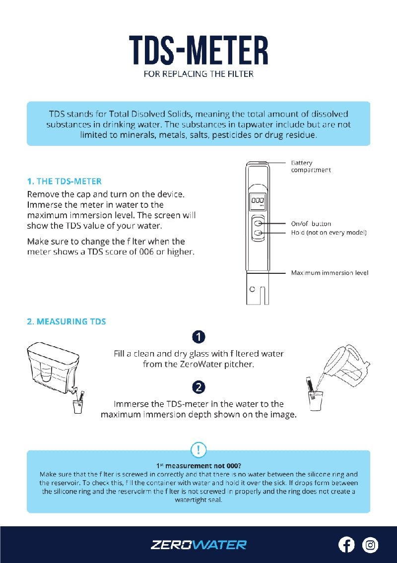 Wasserreiniger ZeroWater 5 - Stufen-Super-Kombipaket (1,7 Liter) - Uno Vita AS