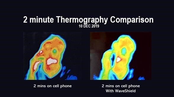 WaveRider – EMF-Schutz (MRET-Technologie) – Uno Vita AS