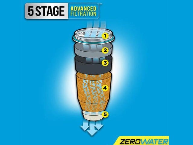 ZeroWater 4 - Paquete de filtro - Uno Vita AS