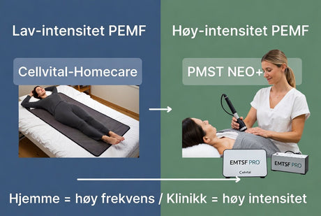 PEMF hjemme vs. i klinikk: Kost/nytte, intensitet, effektmål og bruksfrekvens - Uno Vita AS