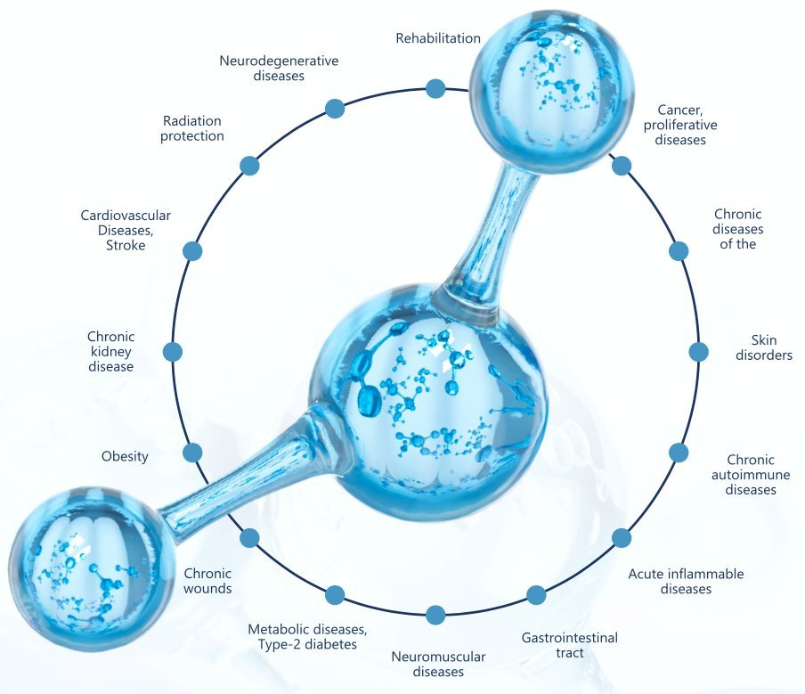 Hydrogen inhalasjon - Uno Vita AS