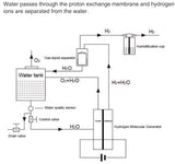 Inhalador de hidrógeno GY-H6000 (4000 ml H2)