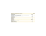 90 tabletter med øjenvitaminer, indeholder vitaminer og mineraler til synet. Oplysninger om indhold er klare.
