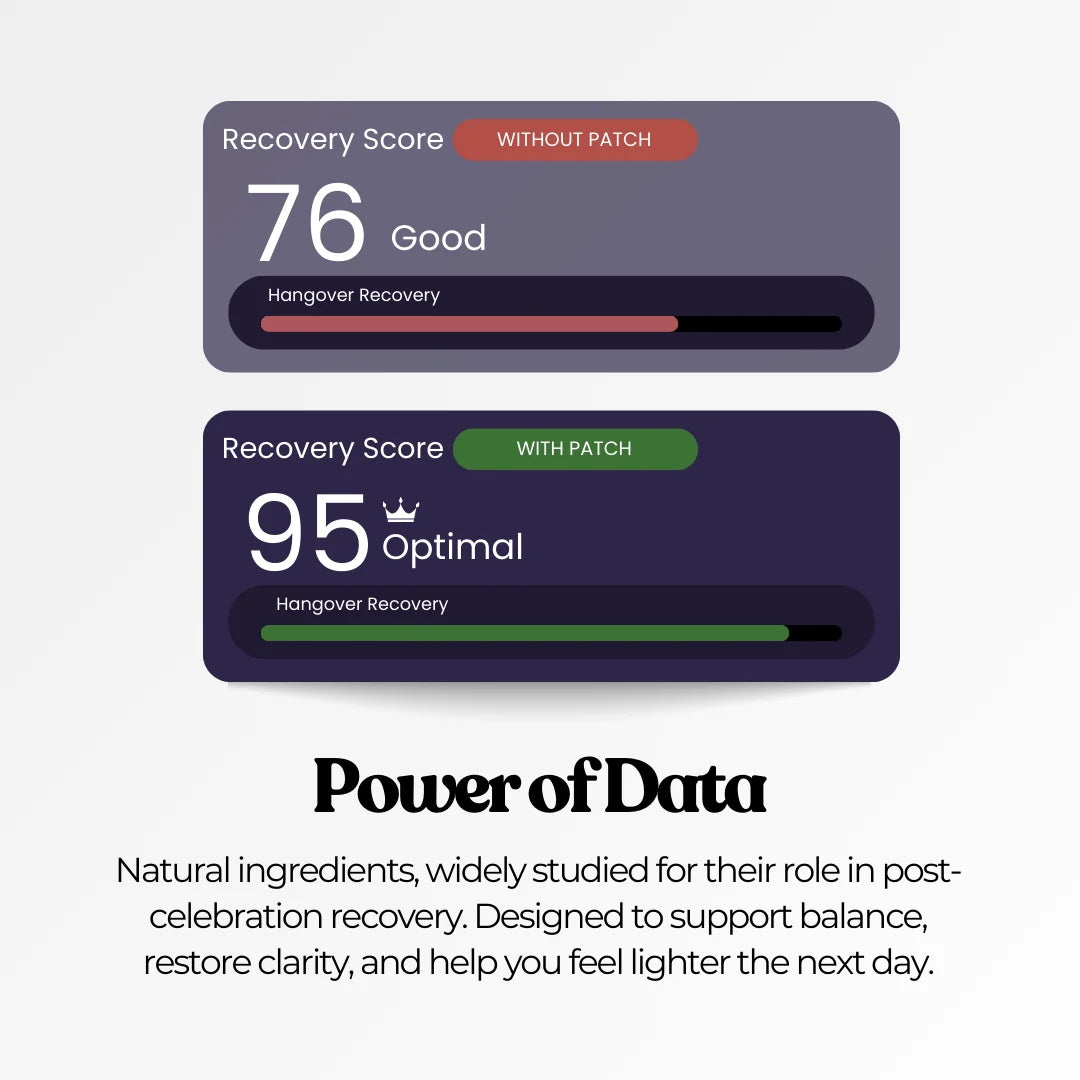 Graphic showing the "Recovery Score" with two measurements: 76 without patch and 95 with patch. The text "Power of Data" is included.