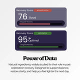 Graphic showing the "Recovery Score" with two measurements: 76 without patch and 95 with patch. The text "Power of Data" is included.