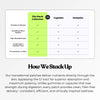 Overview of the benefits of The Patch Collection products compared to capsules and gums.