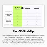 Overview of the benefits of The Patch Collection products compared to capsules and gums.