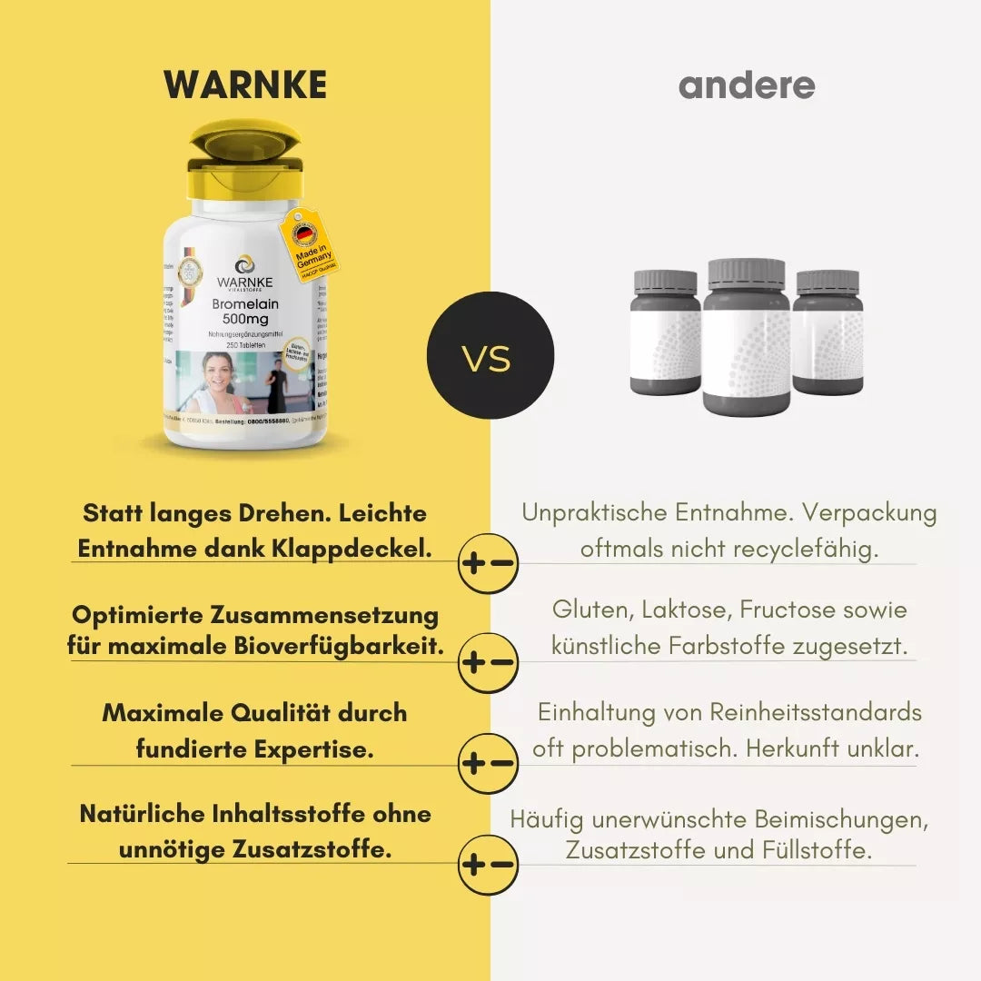 Gul og hvit flaske med svart lokk, inneholder 250 veganske tabletter av bromelain, bakken er delt i to.