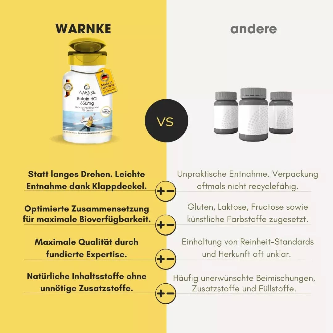 Praktisk beholder med klaffelokk for Betaine HCl 650 mg kapsler, produsert i Tyskland, med tydelig etikett.