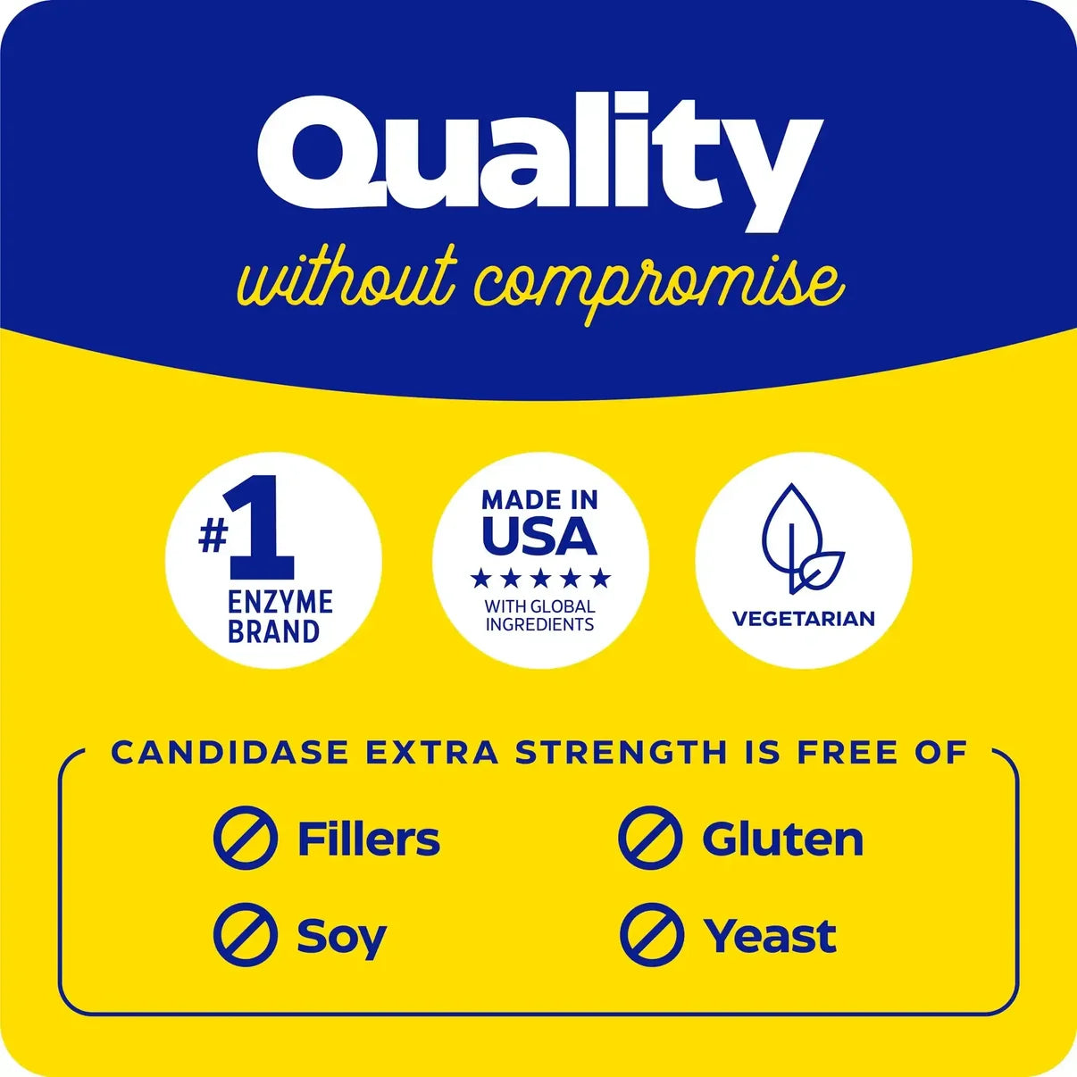 Qualitätskennzeichnung mit Text zu Candidase® Extra Strength, mit Symbolen für glutenfrei, sojafrei und ohne Füllstoffe.
