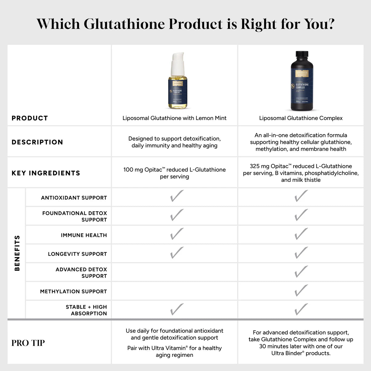 Liposomaler Glutathionkomplex