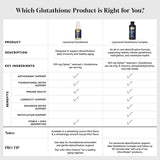 Liposomal Glutathione Cacao Mint (50 ml - QS)