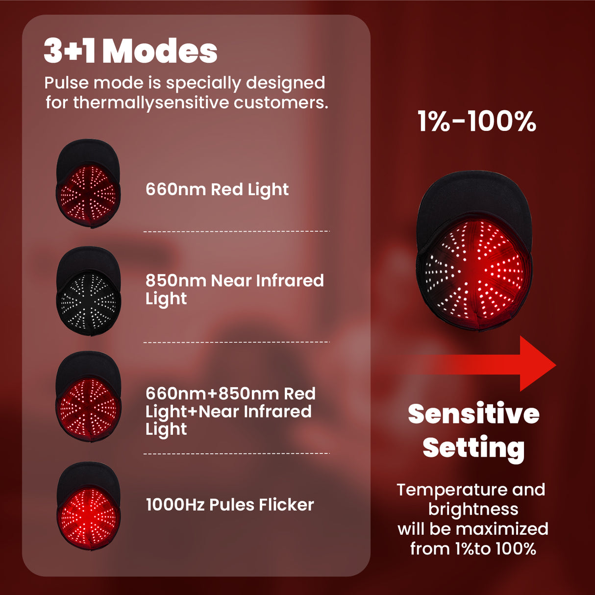 Uno Vita`s Red Light Therapy Cap