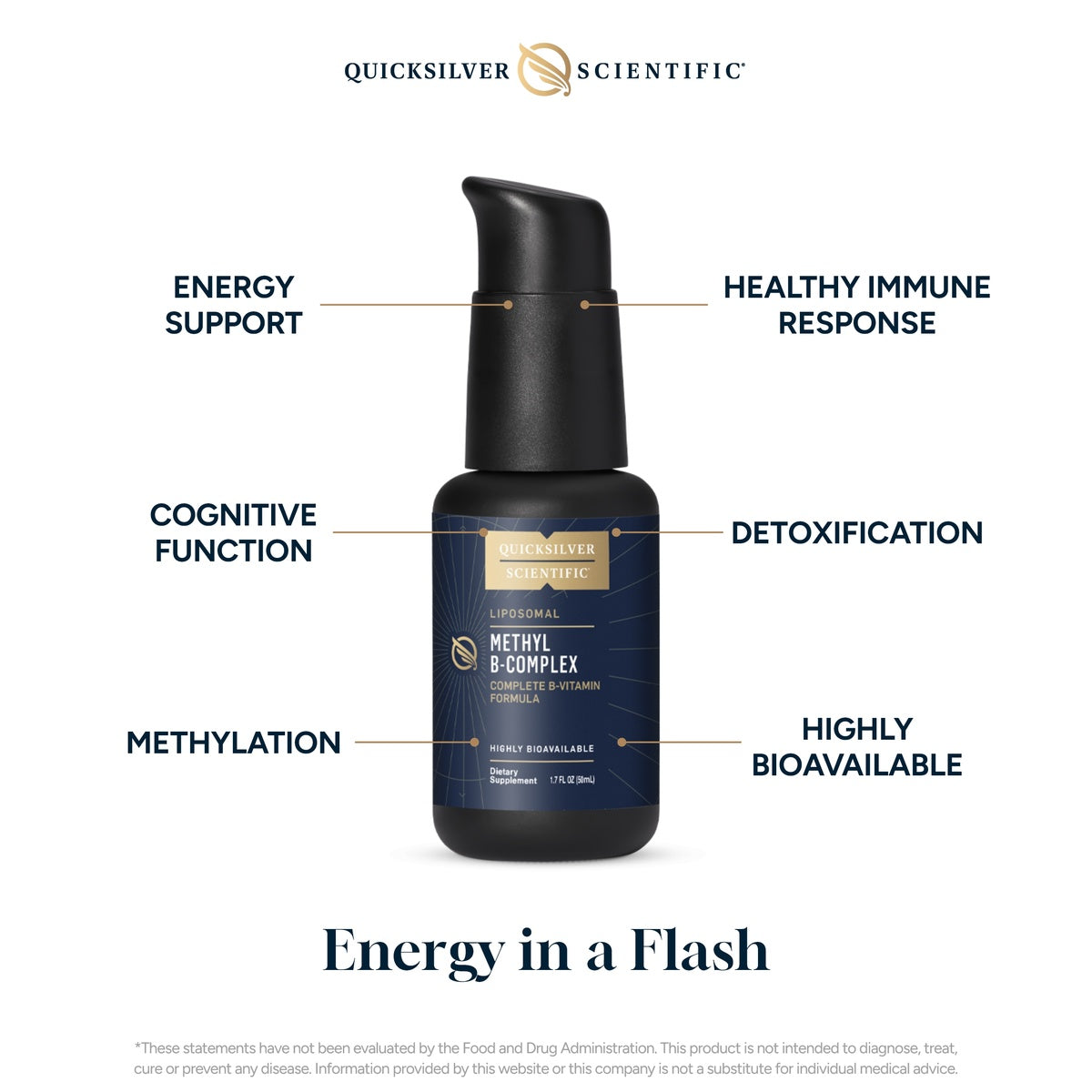 Liposomal metyl B-komplex