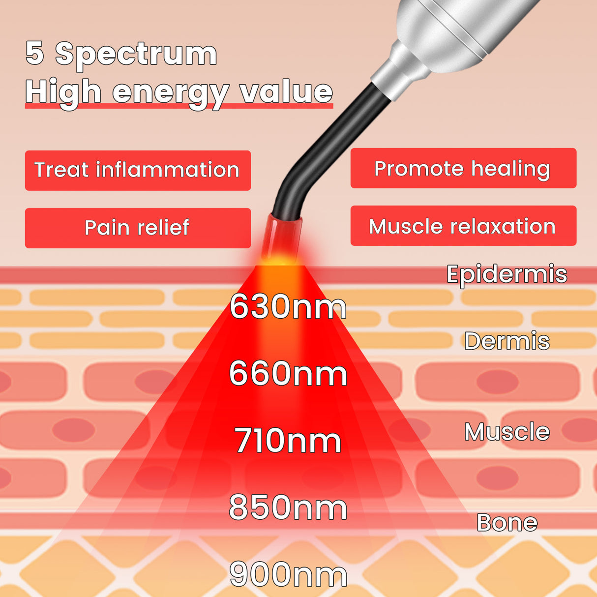 Torcha de linterna Handheld de la Terapia de Luz de Uno Vita (5 longitudes de onda)