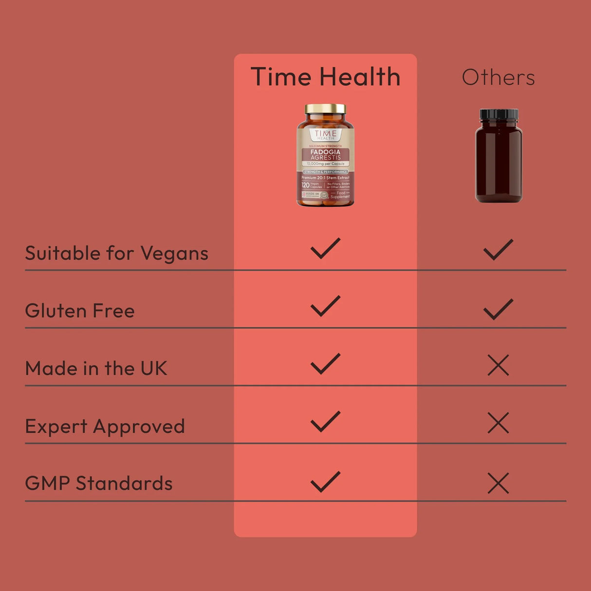 Fadogia Agrestis – Alta Resistencia