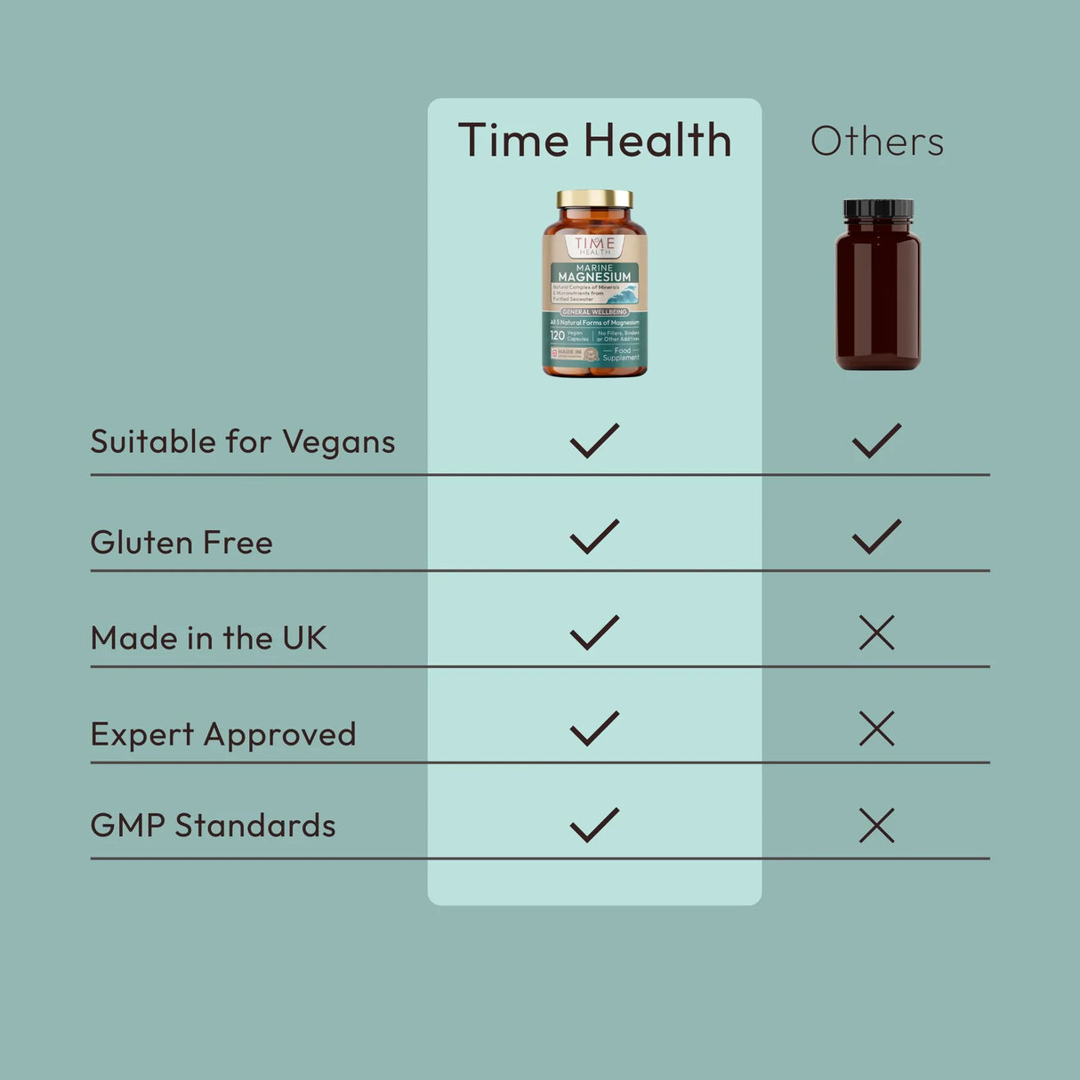 Natural Magnesium from Sea Water & Marine Trace Minerals - 1 a day