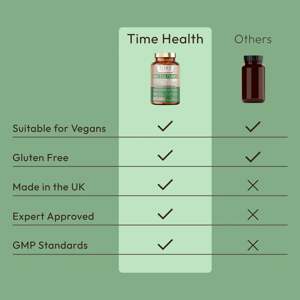 Biokulturer - Matsmältningsstöd - 55 miljarder CFU - Magsyraresistent