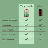 Biokulturer - Matsmältningsstöd - 55 miljarder CFU - Magsyraresistent