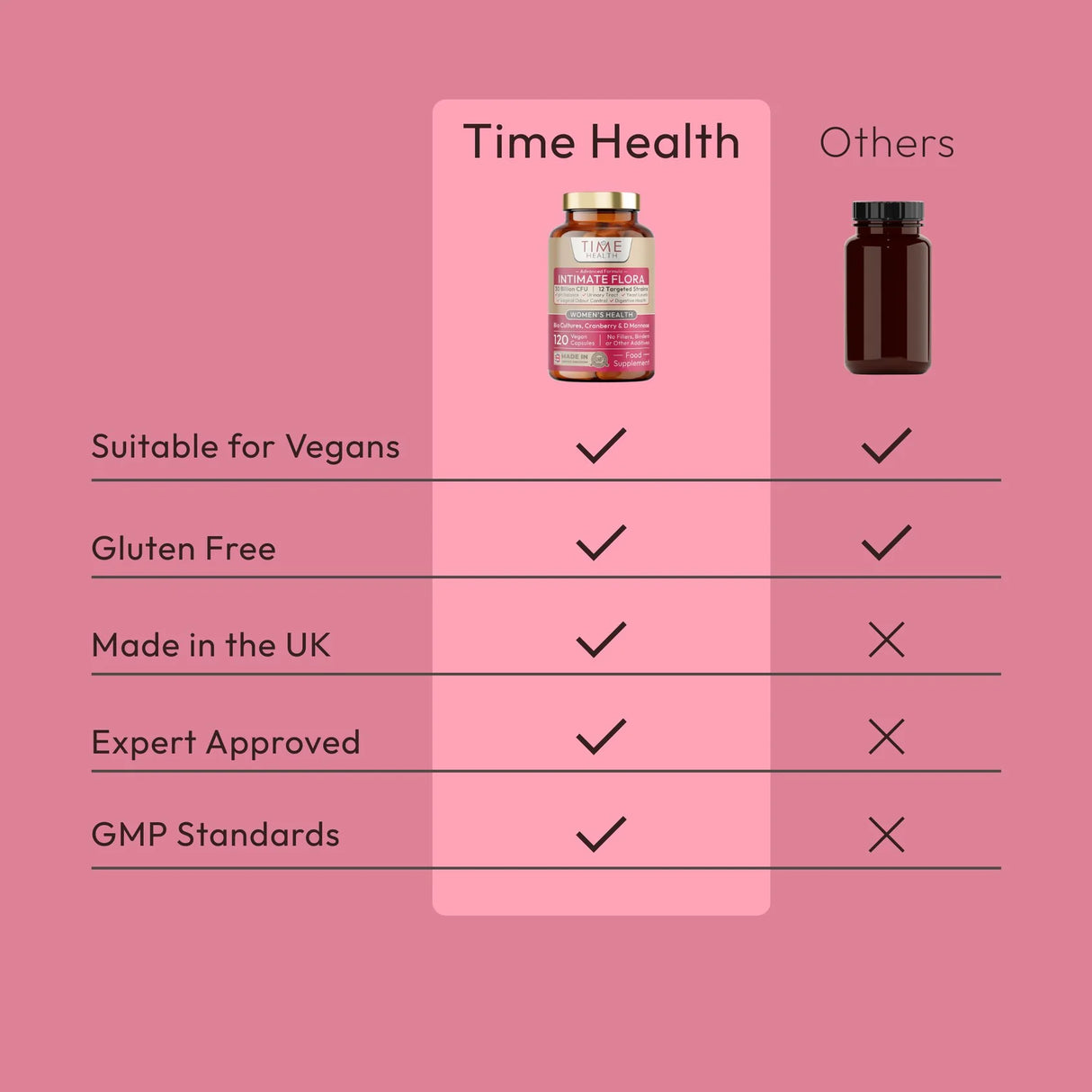 Flore intime – Microbiome vaginal et soutien aux infections urinaires – Probiotiques, canneberge, D-Mannose