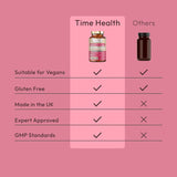 Flore intime – Microbiome vaginal et soutien aux infections urinaires – Probiotiques, canneberge, D-Mannose