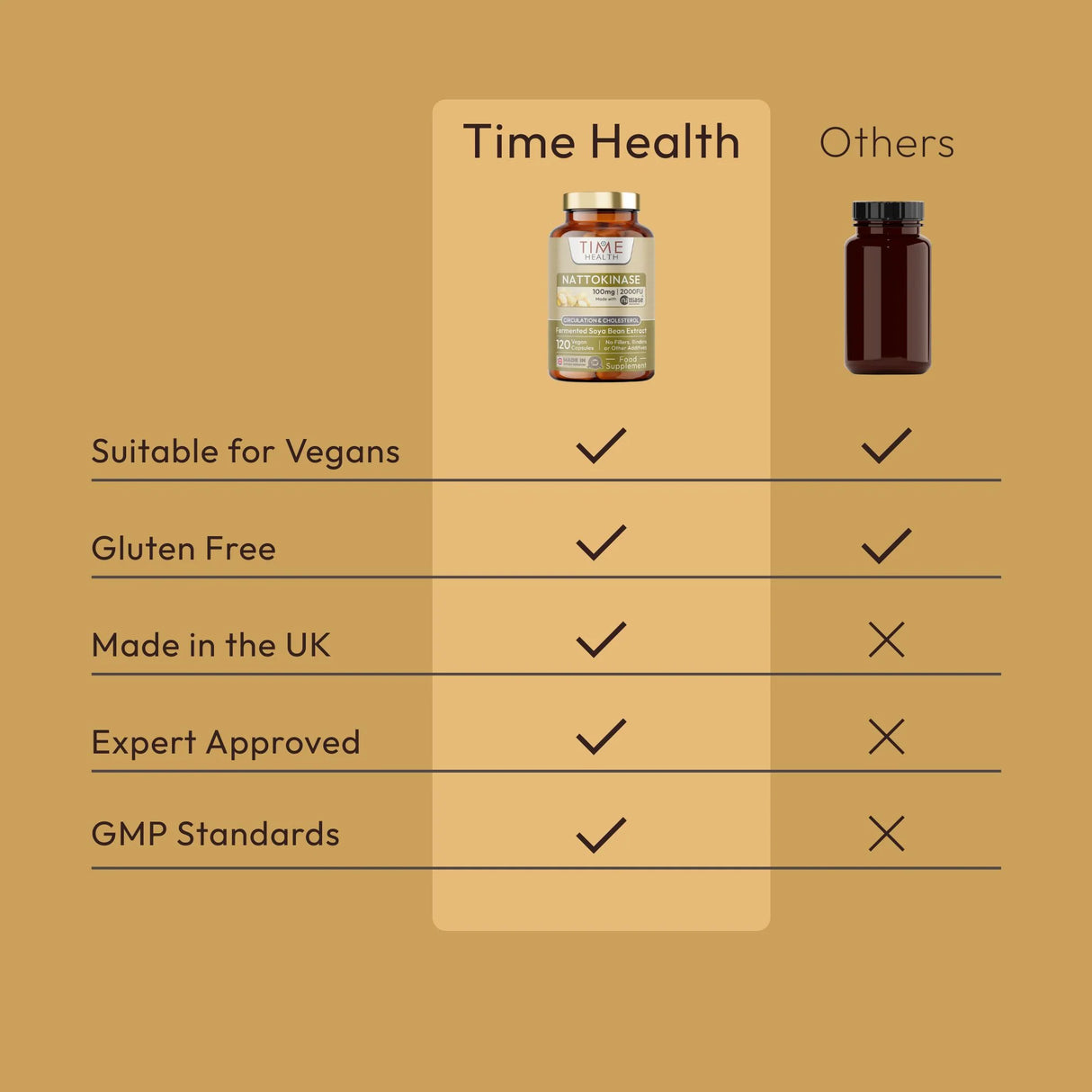 Nattokinase Capsules (2000 FU - 100mg) (60)
