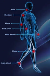 ActiPatch Back pain reduction - Uno Vita AS