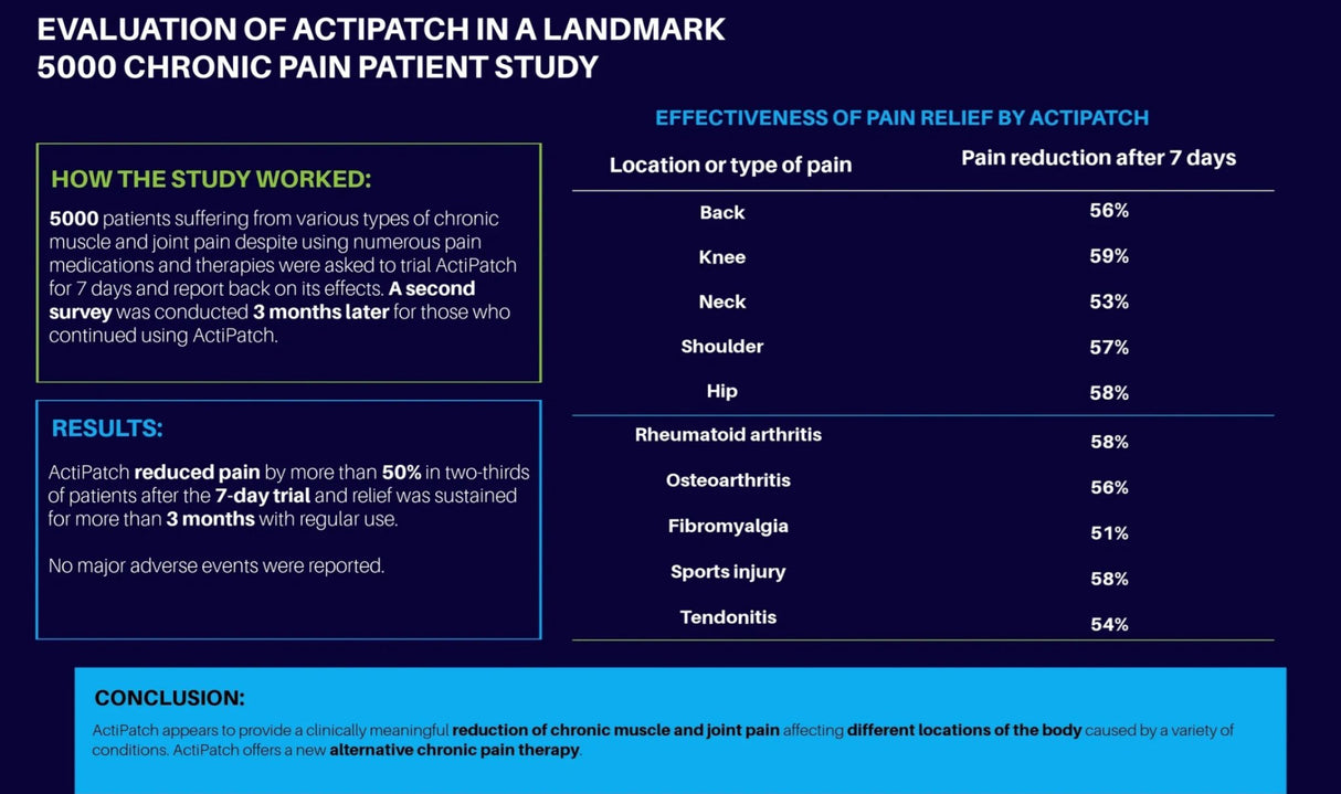 ActiPatch Ryggesmertereduksjon - Uno Vita AS