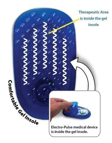 ActiPatch Smart Insole helsmertereduksjon - Uno Vita AS