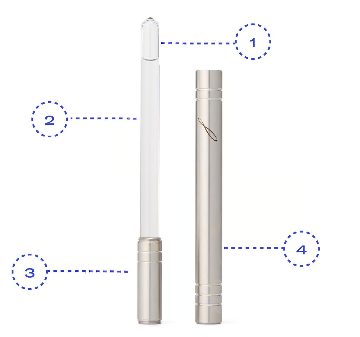 La baguette d'analemme