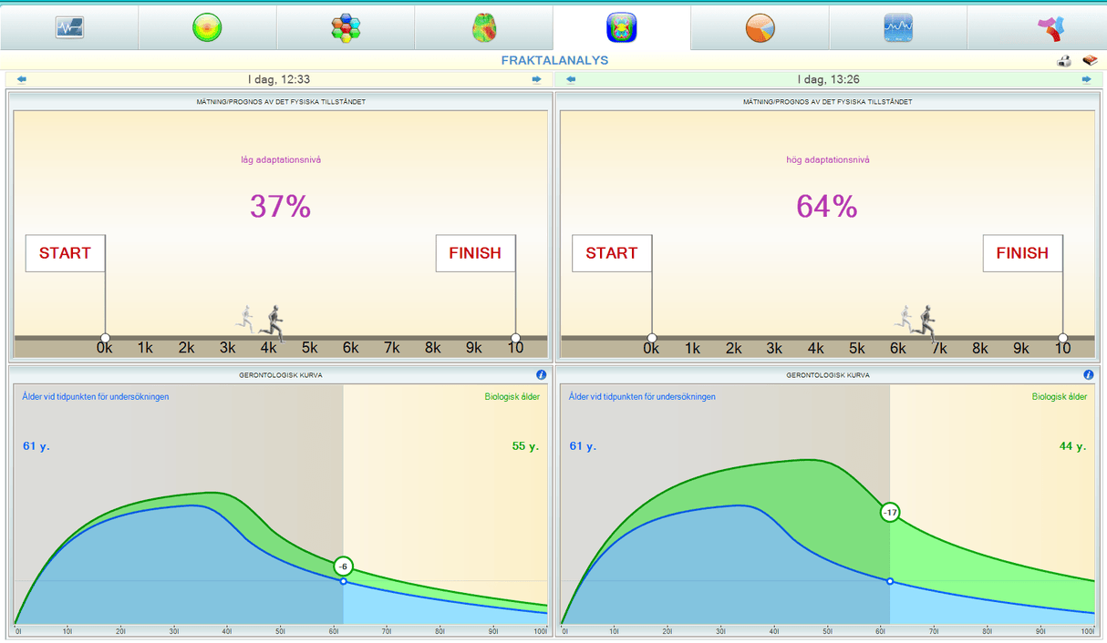 Alfa HRV -og energi diagnostikksystem - Uno Vita AS