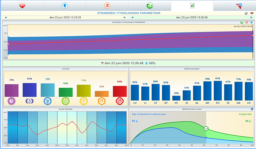 Alfa HRV - and energy diagnostic system - Uno Vita AS
