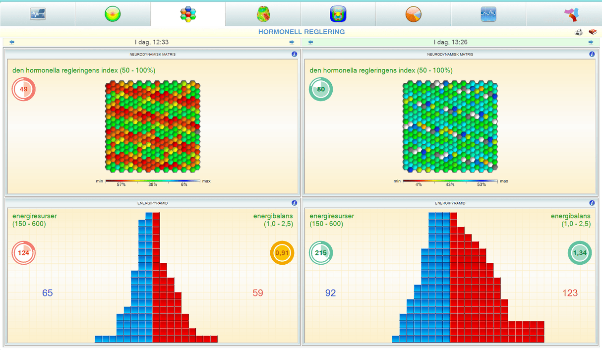 Alfa HRV - and energy diagnostic system - Uno Vita AS