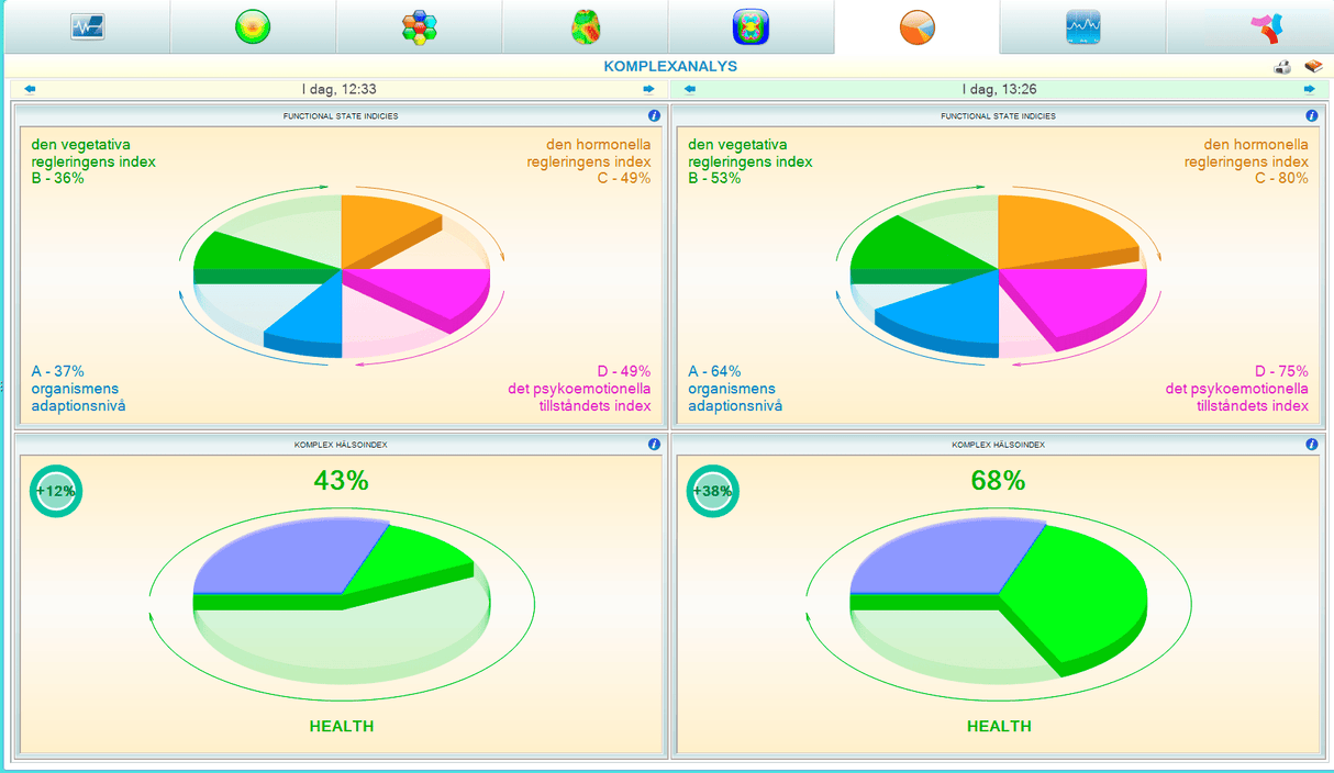 Alfa HRV -og energi diagnostikksystem - Uno Vita AS