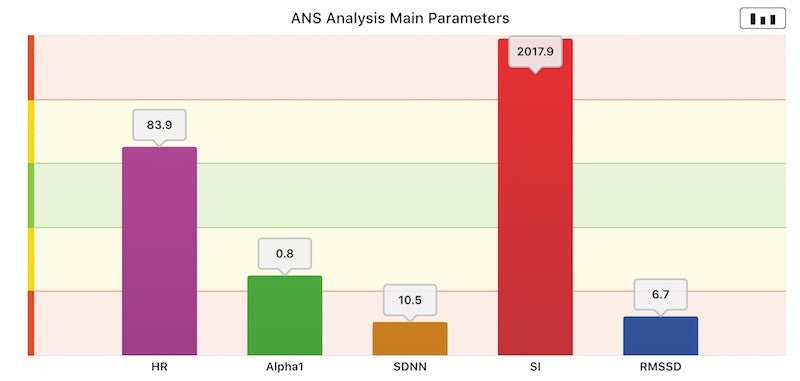 ANS Analysis Professional (HRV) – Uno Vita AS
