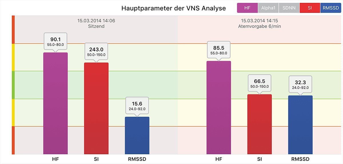 ANS Analysis Professional (HRV) – Uno Vita AS