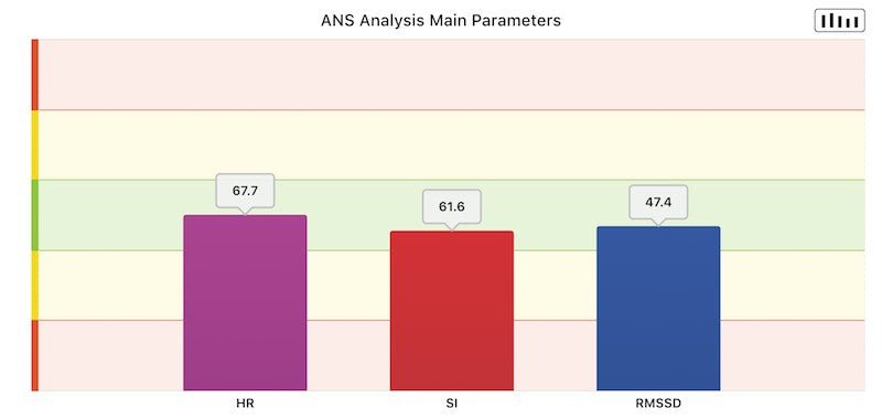 ANS Analysis Professional (HRV) - Uno Vita AS