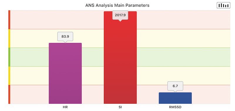 ANS Analysis Professional (HRV) – Uno Vita AS