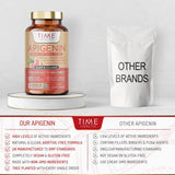 Apigenin - 50mg Optimal Dose (120 capsules) - Uno Vita AS