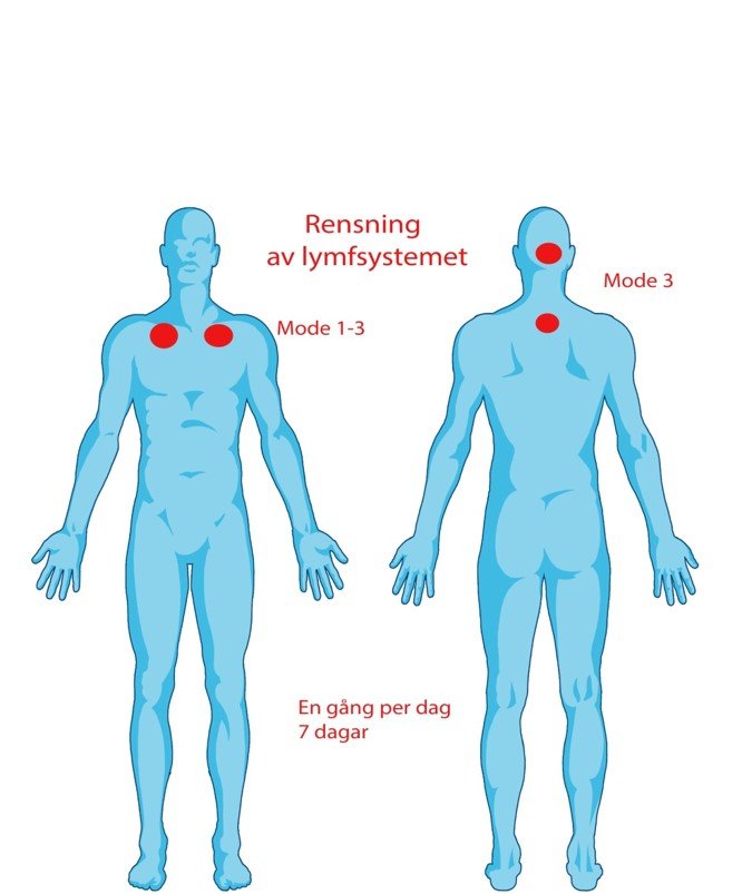 Aquatone Advanced Resonance Therapy - Uno Vita AS