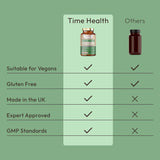 Bio Cultures - Digestive Support - 55 Billion CFU - Stomach Acid Resistant - Uno Vita AS