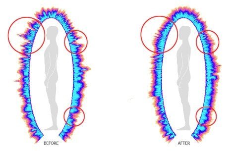 Bio - Well GDV Camera Version 3.0 - Uno Vita AS